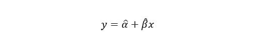 Linear regression model equation. 