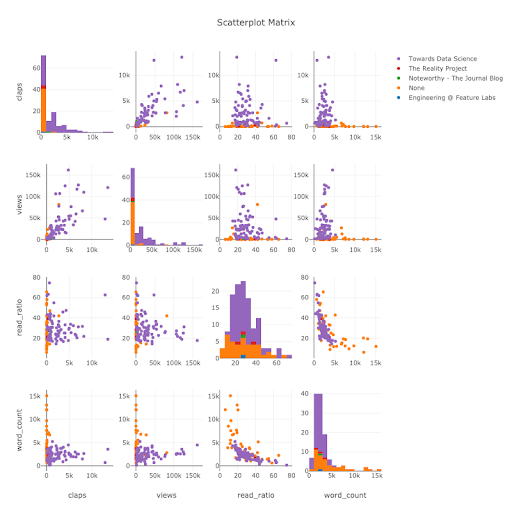 python-plotly