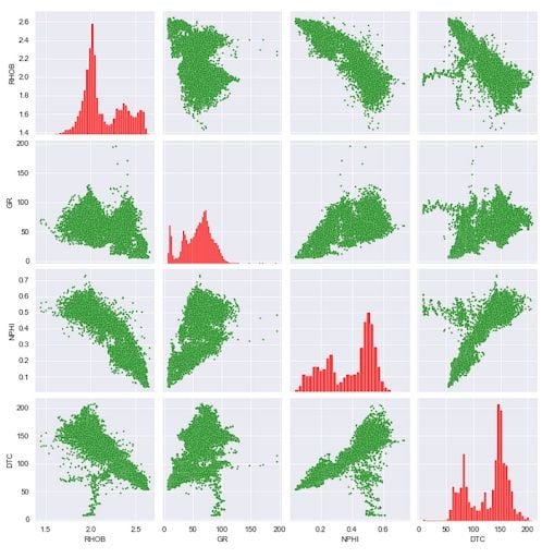 Seaborn pairplot after changing the scatter plot size properties.