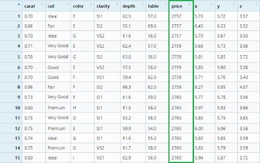 Diamond data set with prices greater than 2600.