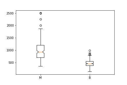 boxplot