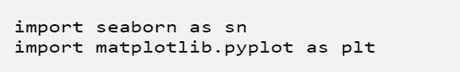 Importing seaborn and matplotlib code. 
