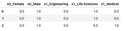 dummy-variable-trap-pandas