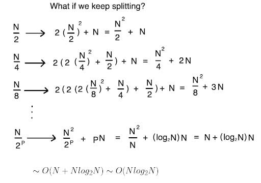 DFT that continues to be split 2^p.