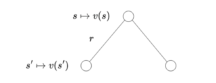 Intuition on Bellman equation. | Image: Rohan Jagtap