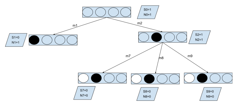 Chess Possibilities: The statement that there are more possible iterat