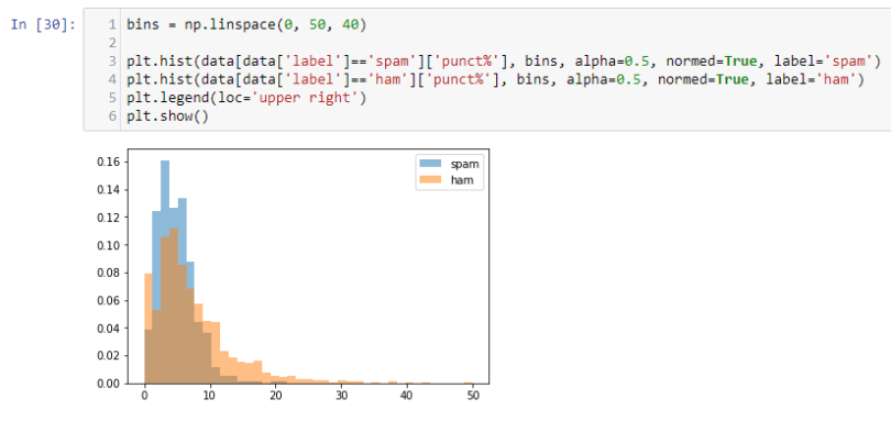 nlp machine learning