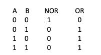 nmos transistor OR gate truth table