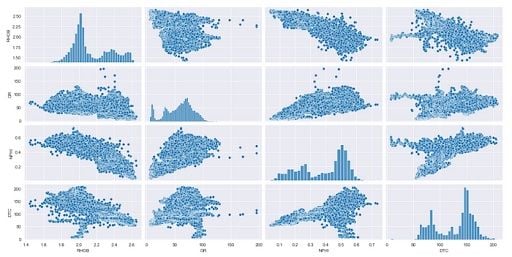 Seaborn pairplot after changing the figure size using height and aspect.