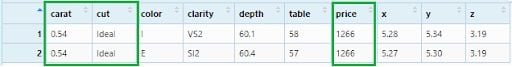 Diamond data set filtered to ideal cut, .54 carat and 1266 price.