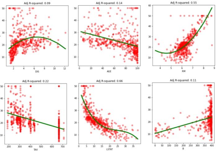 Demystifying R Squared And Adjusted R Squared Built In