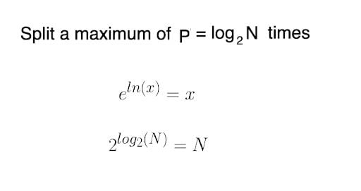 DFT split a maximum number of times.