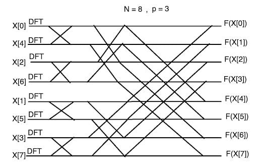 DFT calculation graph