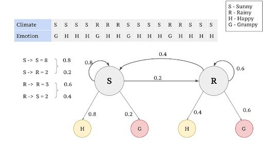 Fig.9. Data for example two