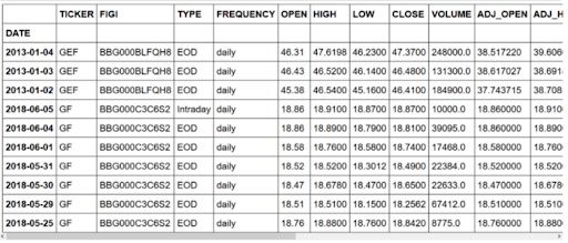 first 10 entries of a data set in a table