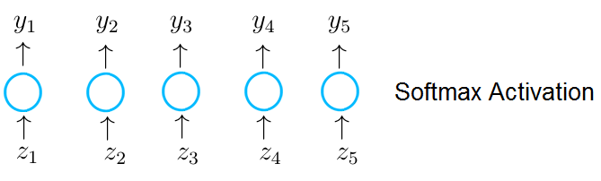 activation functions deep learning