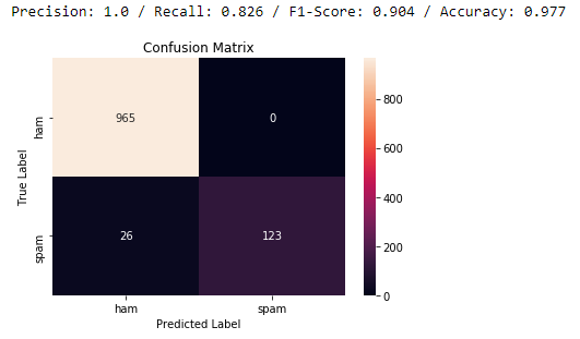 nlp machine learning