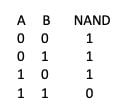 nmos transistor NAND truth table