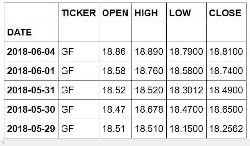 cleaned data set table