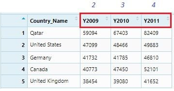 Country gdp data set by years. 