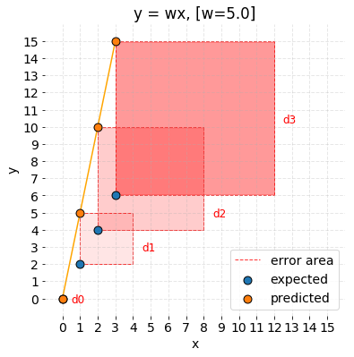 cost-function