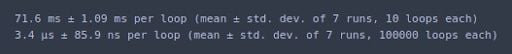 Time comparison output for DFT vs FFT.