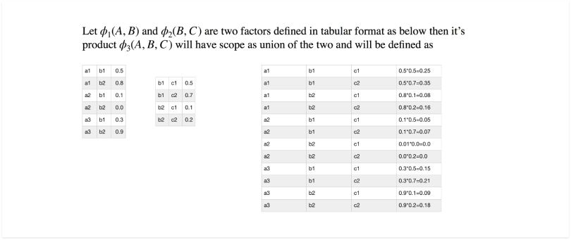 Factor table example.