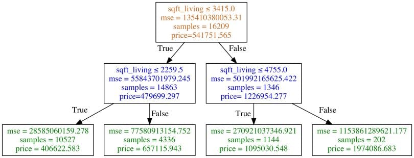 train test split flow chart