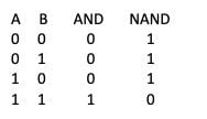 nmos transistor AND NAND truth table