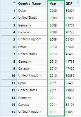 Country GDP grouped by years with the Y removed.