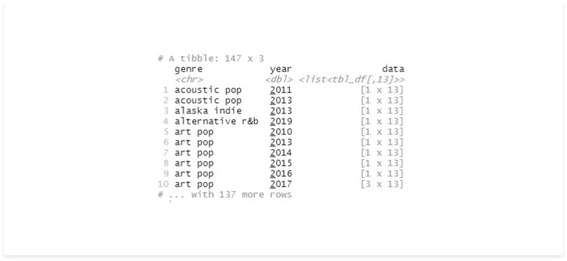 Grouping Data With R Built In