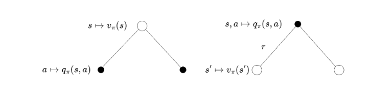 Intuition on Bellman equation. 