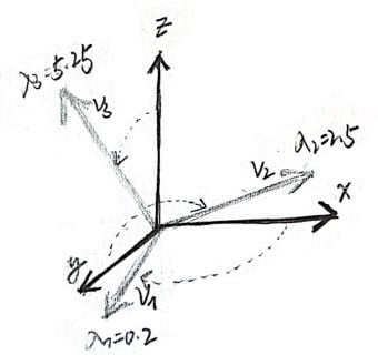 Solved Prove that for a matrix with entries in F[λ] (or