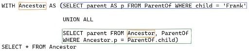 recursive sql with statement to find ancestors