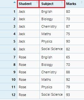 Student grades data set with student and subject highlighted.