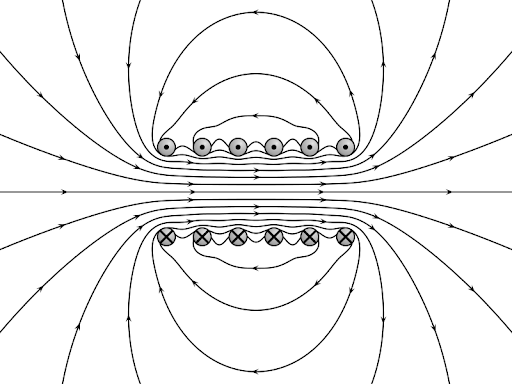 EMP image of an electrical current moving through a coil to create a magnetic field