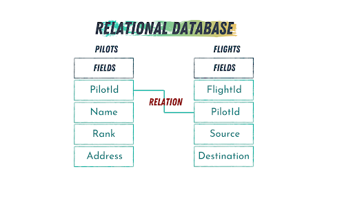 what-is-mysql-definition-vs-sql-how-it-works-built-in