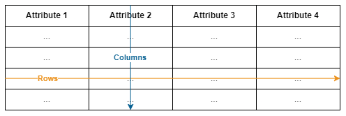 Pandas DataFrame