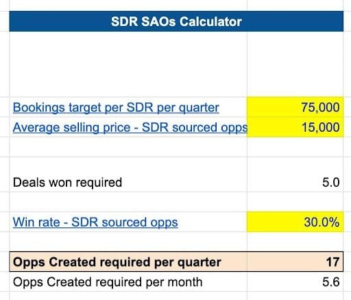 SDR-prospecting