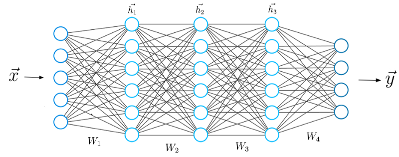 activation functions deep learning