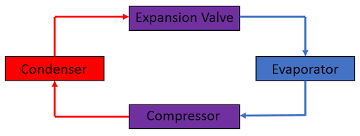 automate data analysis