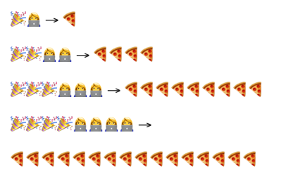 big o notation illustrated with emojis