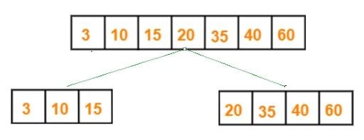 illustration of an array split into a binary