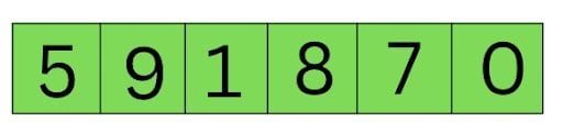 Unsorted array 5,9,1,8,7,0
