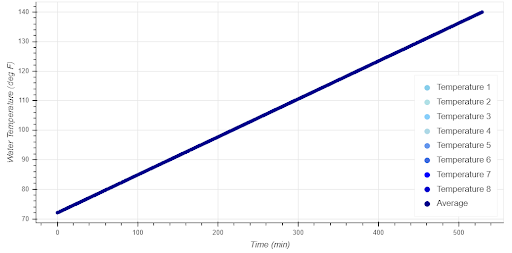 data analysis errors