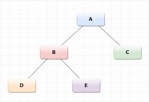 data structures in python