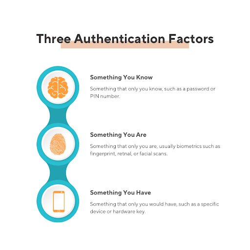 data-breach-password infographic of the types of account security