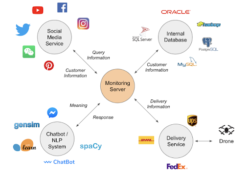 data-systems-operations