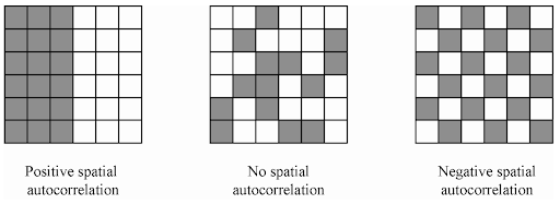 exploratory-spatial-data-analysis-esda