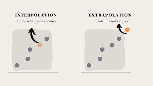 Extrapolate là gì? Khám phá ý nghĩa và cách sử dụng đầy đủ